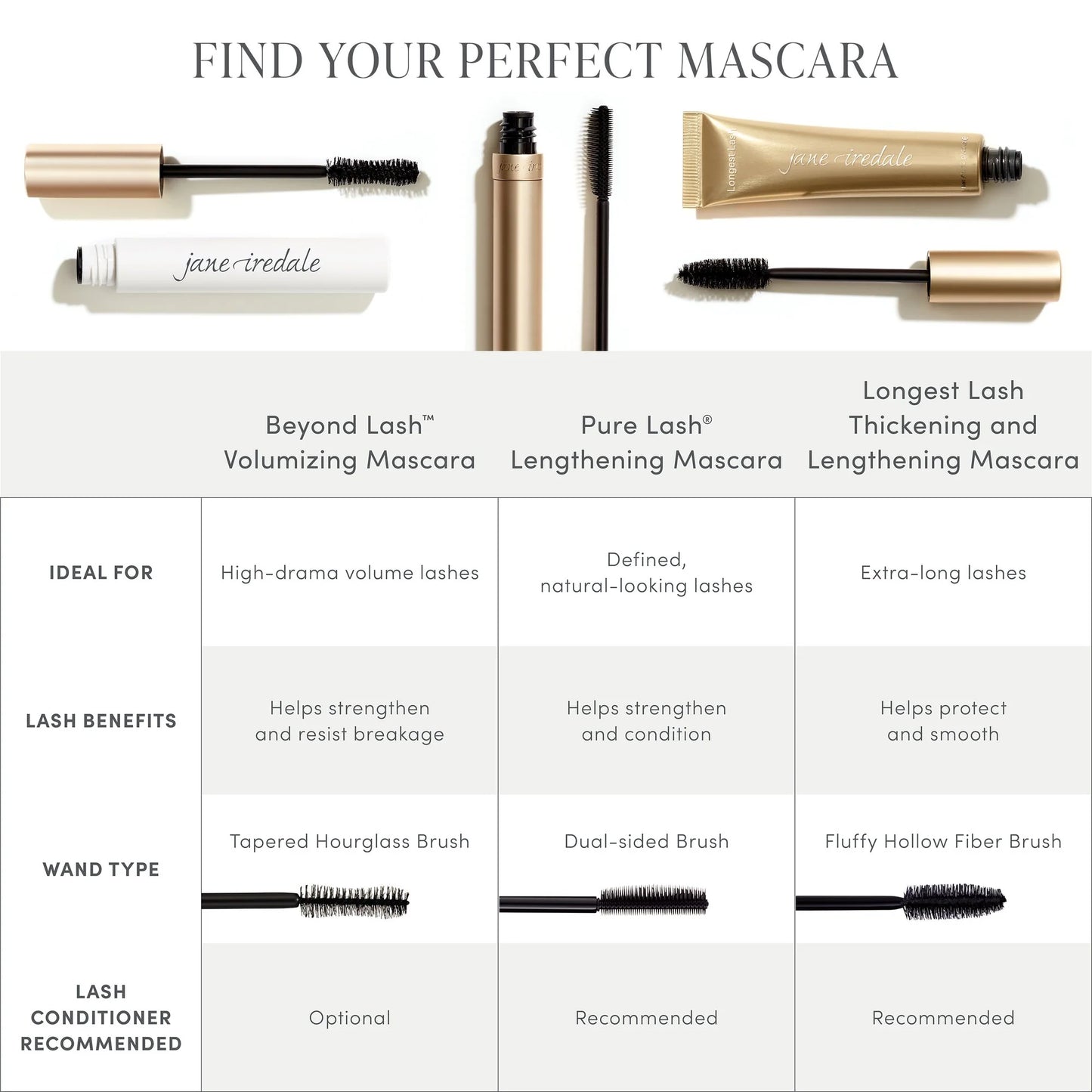 Jane Iredale Pure Lash Lengtheing Mascara