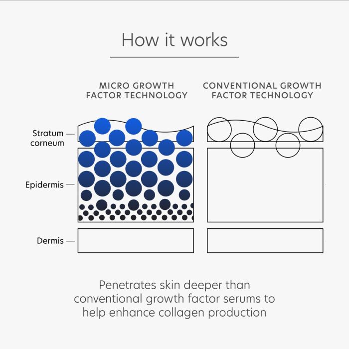 Pro Max PCA Skincare