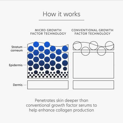 Pro Max PCA Skincare
