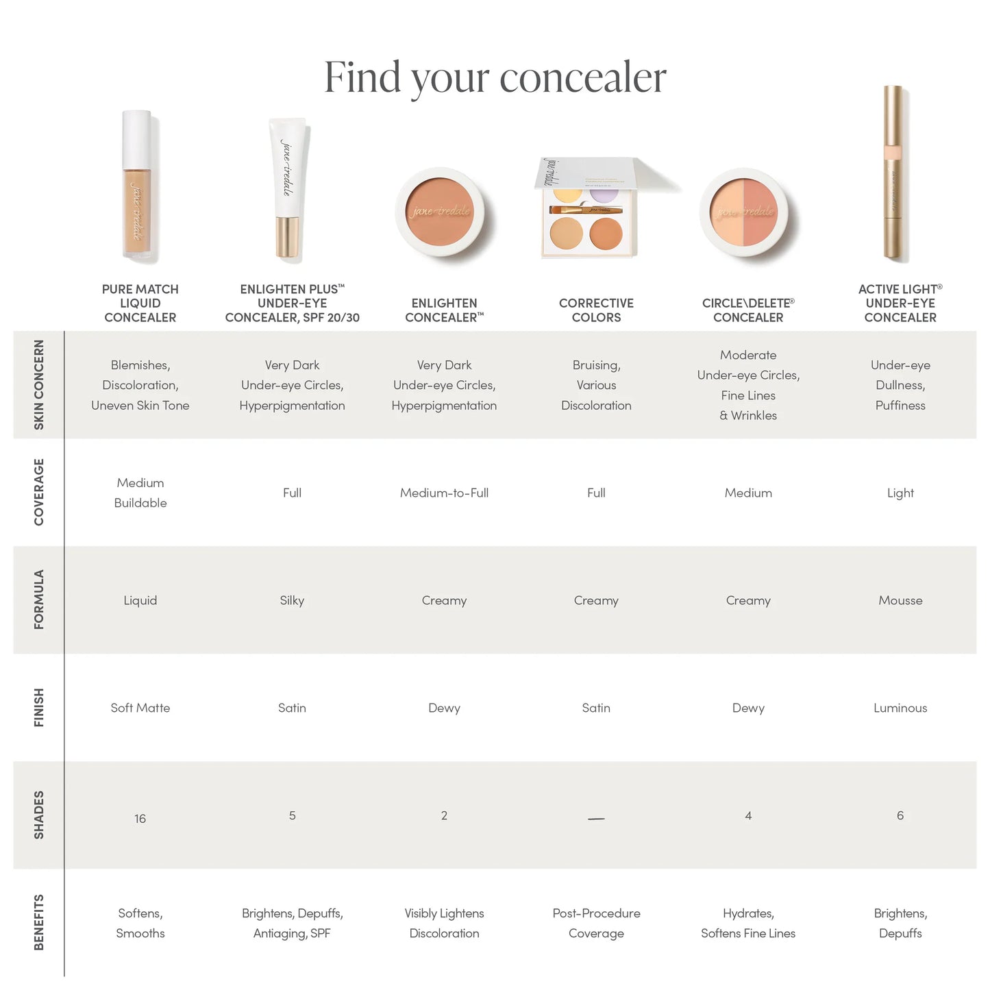 Enlighten Plus -Under-eye Concealer