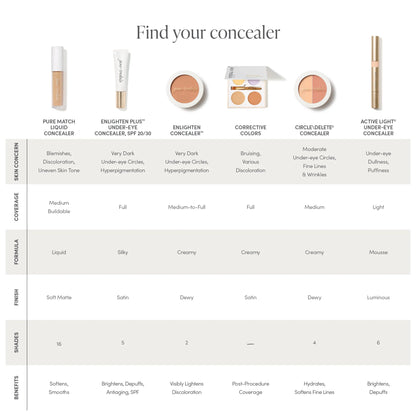 Enlighten Plus -Under-eye Concealer